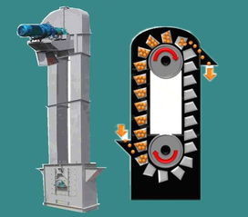斗式提升機,除塵設(shè)備除塵配件 斗式提升機 旋風除塵器 價格 谷瀑環(huán)保